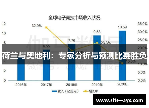 荷兰与奥地利：专家分析与预测比赛胜负