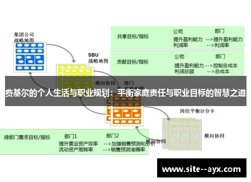 费基尔的个人生活与职业规划:平衡家庭责任与职业目标的智慧之道 费基尔的个人生活与职业规划:平衡家庭责任与职业目标的智慧之道