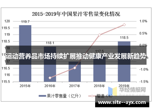 运动营养品市场持续扩展推动健康产业发展新趋势