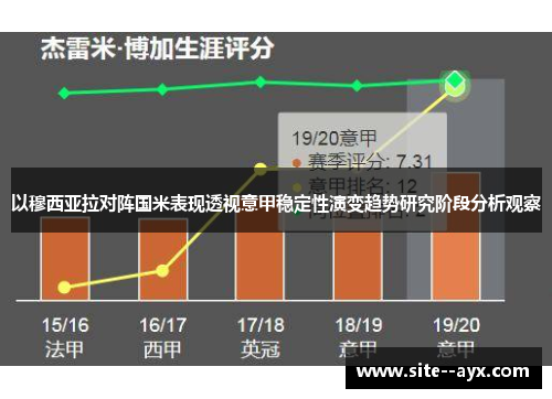 以穆西亚拉对阵国米表现透视意甲稳定性演变趋势研究阶段分析观察