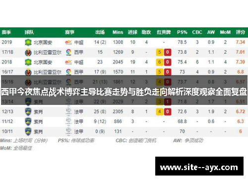 西甲今夜焦点战术博弈主导比赛走势与胜负走向解析深度观察全面复盘