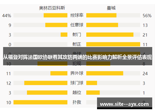 从福登对阵法国欧协联看其攻防两端的比赛影响力解析全景评估表现 从福登对阵法国欧协联看其攻防两端的比赛影响力解析全景评估表现