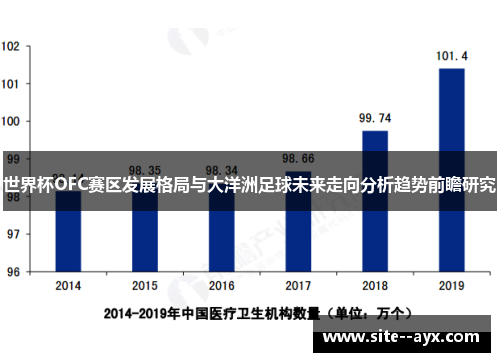 世界杯OFC赛区发展格局与大洋洲足球未来走向分析趋势前瞻研究 世界杯OFC赛区发展格局与大洋洲足球未来走向分析趋势前瞻研究