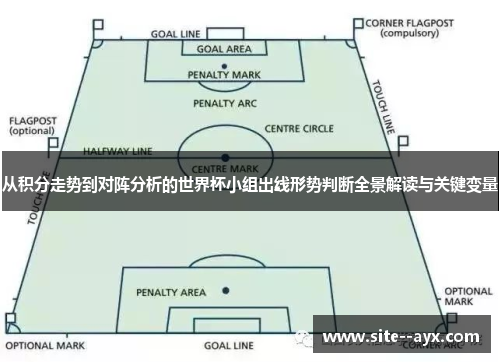 从积分走势到对阵分析的世界杯小组出线形势判断全景解读与关键变量 从积分走势到对阵分析的世界杯小组出线形势判断全景解读与关键变量