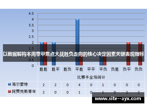 以数据解构本周意甲焦点大战胜负走向的核心决定因素关键表现指标 以数据解构本周意甲焦点大战胜负走向的核心决定因素关键表现指标